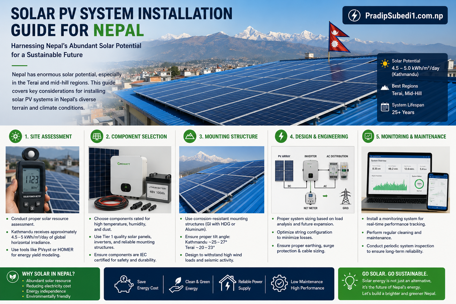 Solar Power in Nepal: Installation Best Practices