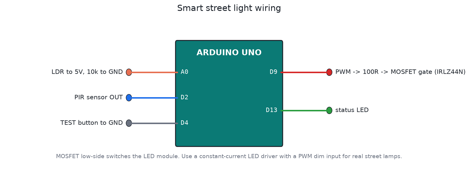 Smart Street Lights: Using Light and Motion Sensors to Cut Energy Use