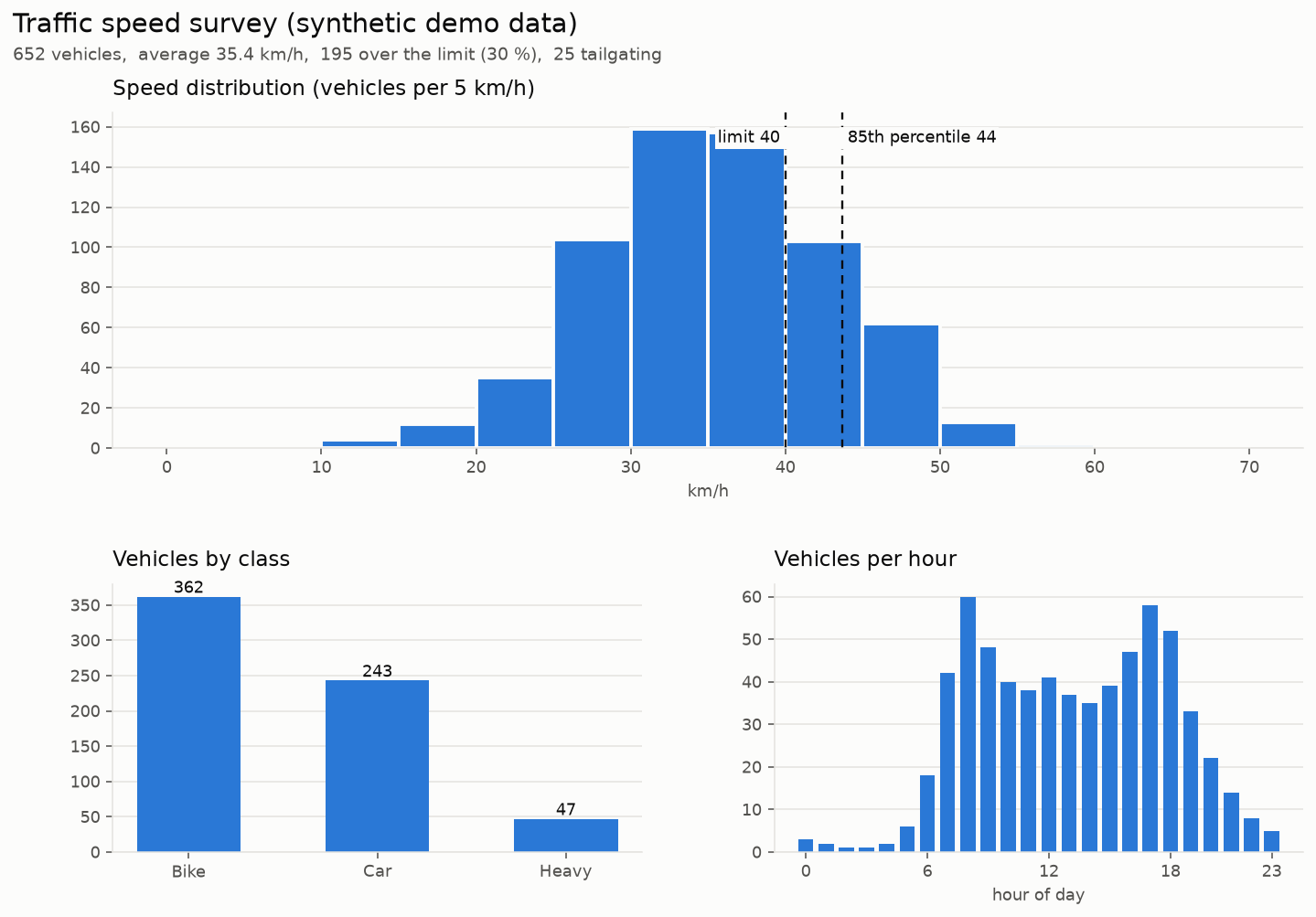 Sample report