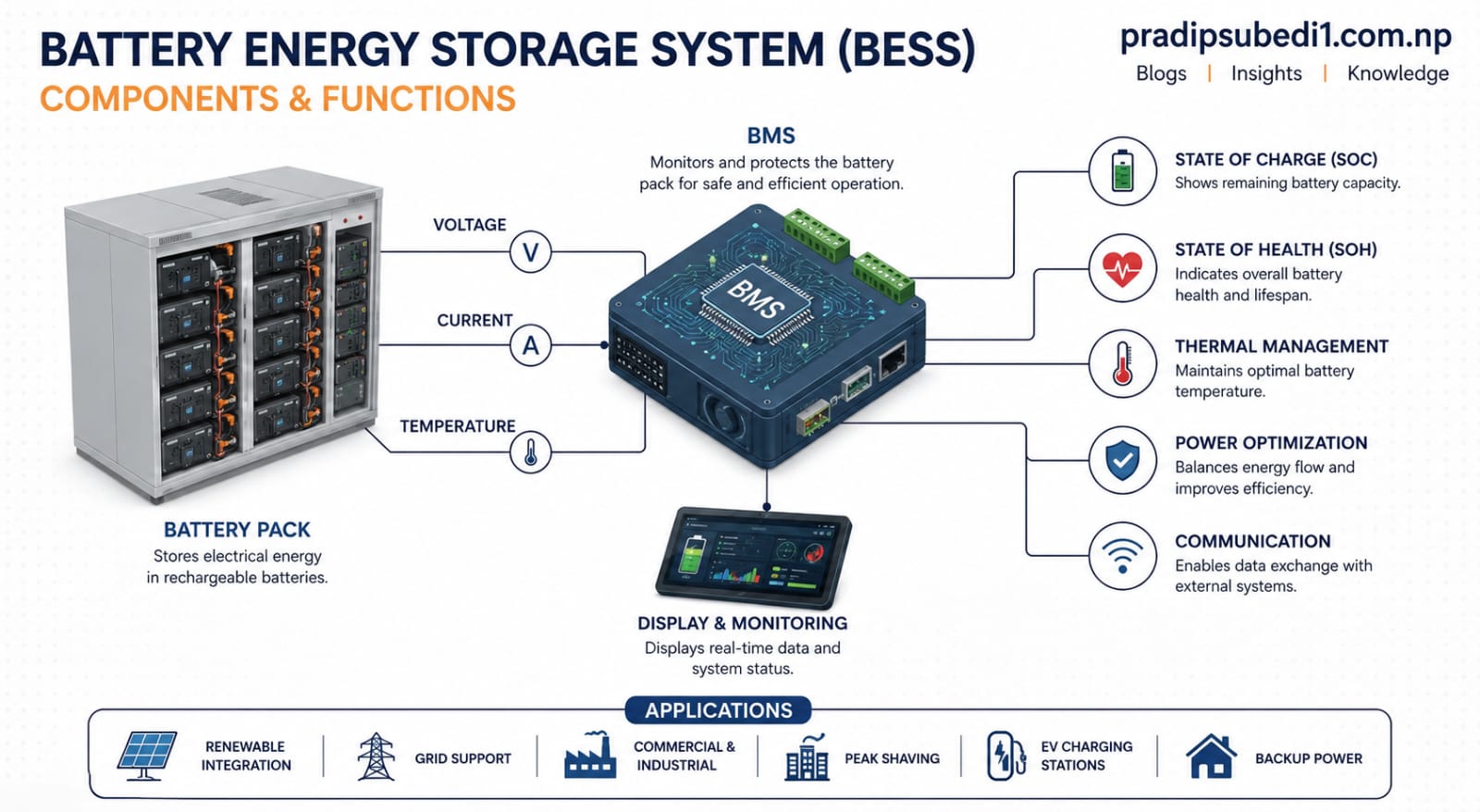 Battery Energy Storage Systems (BESS) Electrical Architecture and Protection Design