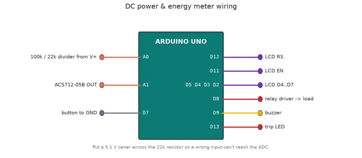 How to Size an Inverter and Battery Backup for a Home in Nepal