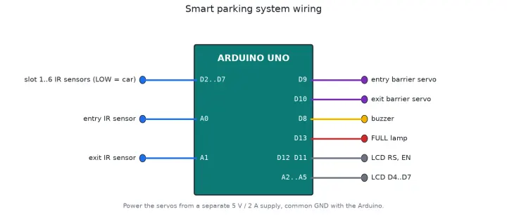 Smart parking system